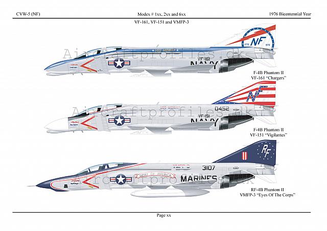 Bicentennial Phantoms
